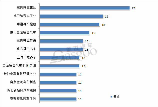 新车，工信部新车公示,云度ππ，前途K50