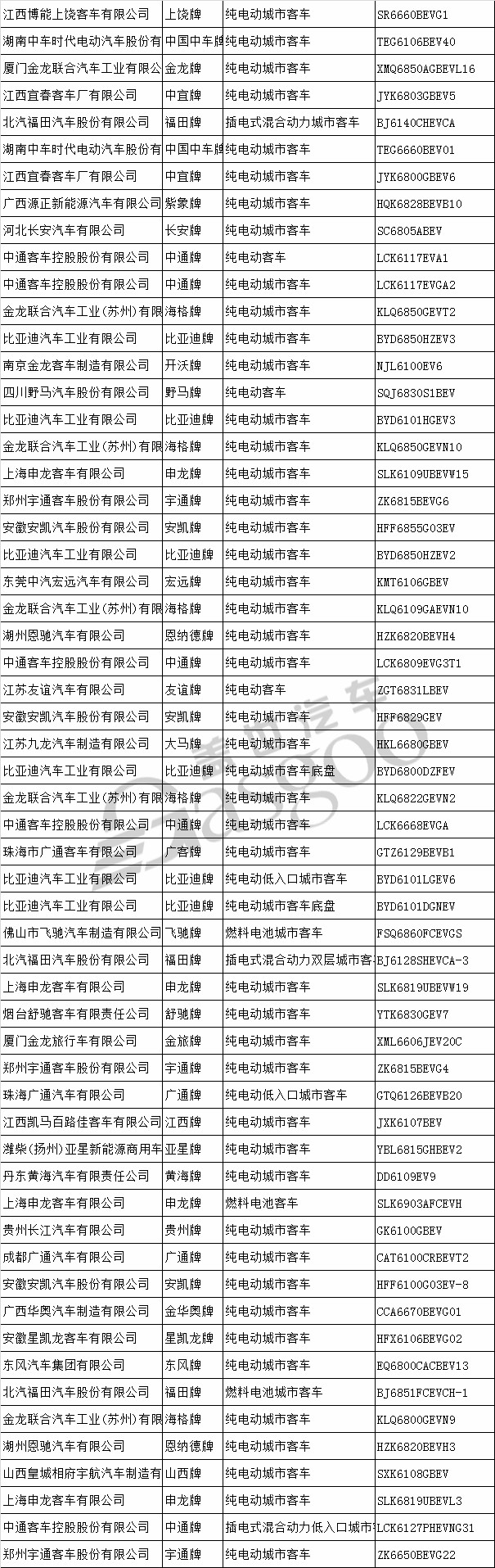 新车，工信部新车公示,云度ππ，前途K50