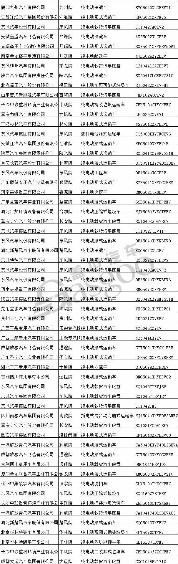 新车，工信部新车公示,云度ππ，前途K50