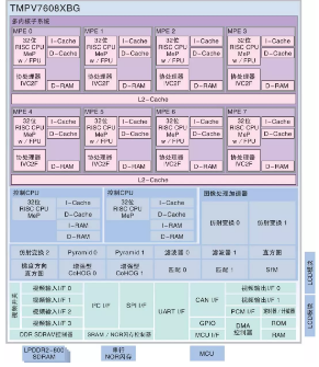 【行业之星】车载半导体供应商东芝电子（中国）有限公司 走进东风柳汽