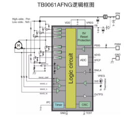 【行业之星】车载半导体供应商东芝电子（中国）有限公司 走进东风柳汽