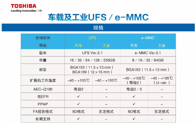 【行业之星】车载半导体供应商东芝电子（中国）有限公司 走进东风柳汽