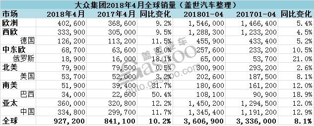 销量，大众集团在华销量,大众全球销量,斯柯达销量,奥迪销量