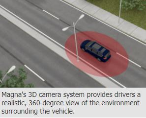 麦格纳与瑞萨电子研发新款3D环视系统 定位入门级及中档车