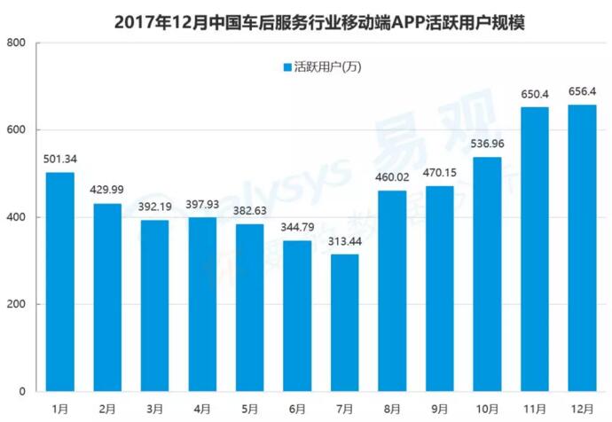 汽车后市场,汽车电商 汽车后市场,汽车电商