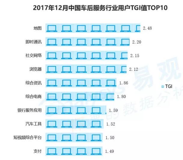 汽车后市场,汽车电商 汽车后市场,汽车电商