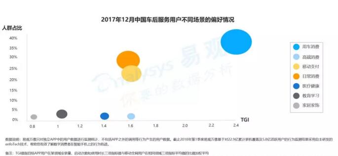 汽车后市场,汽车电商 汽车后市场,汽车电商
