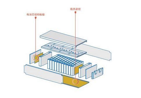 【行业之星】胶粘剂解决方案供应商ITW 走进宇通客车