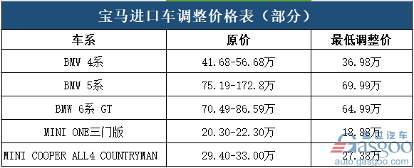 宝马汽车动态,宝马中国工厂