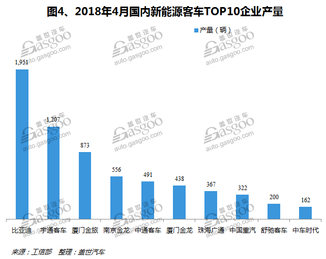 产量，自主品牌，政策，宝马5系，4月新能源乘用车产品,新能源客车产量