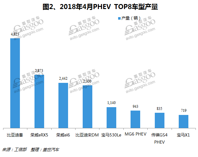 产量，自主品牌，政策，宝马5系，4月新能源乘用车产品,新能源客车产量