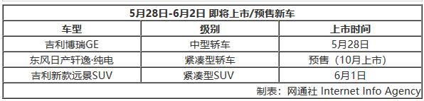 新车，轩逸纯电动,新车上市
