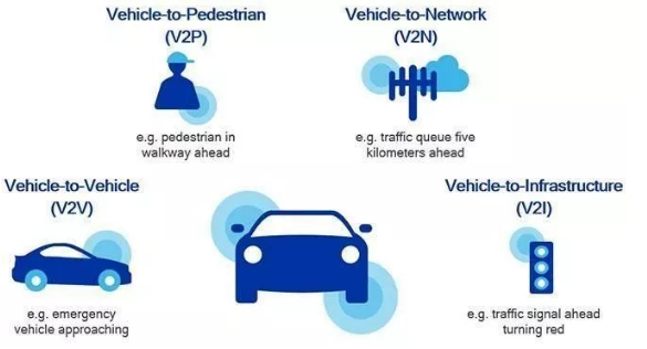 LTE-V2X,DSRC