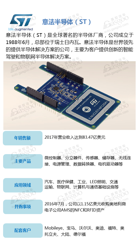 汽车半导体,企业评选