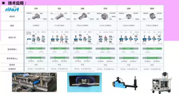 【行业之星】轻量化压铆紧固件解决方案供应商力倍连接技术（上海）有限公司