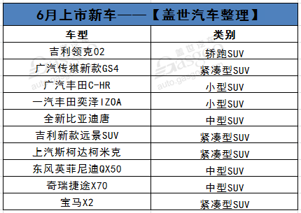 领克02/传祺GS4/比亚迪唐接连上阵！6月热门SUV新车抢先看