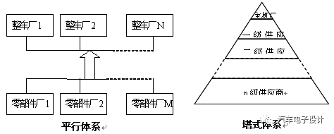 汽车零部件