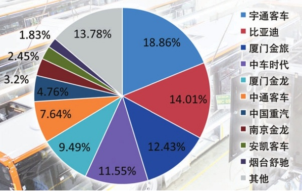 新能源客车销量,客车销量排行