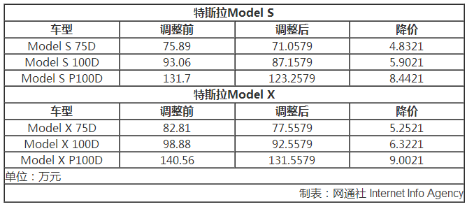 進口車關稅下調(diào),進口車降價