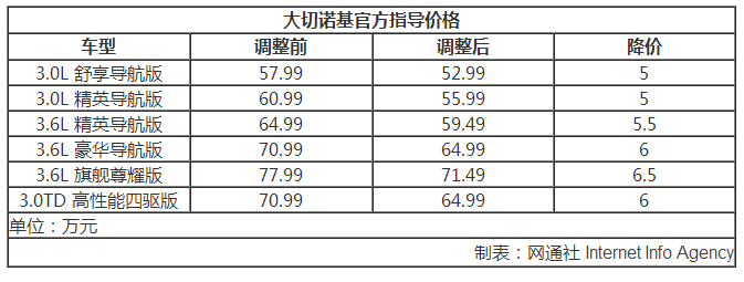 進(jìn)口車關(guān)稅下調(diào),進(jìn)口車降價(jià)