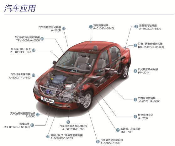 【行业之星】高性能工业用胶带和胶粘剂供应商宁波大榭开发区综研化学有限公司