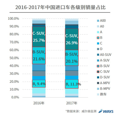 进口关税,汽车进口关税