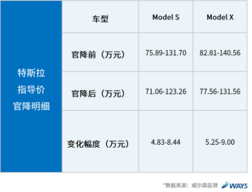 行业研究：关税下降对汽车各细分市场的影响？