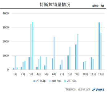 行业研究：关税下降对汽车各细分市场的影响？