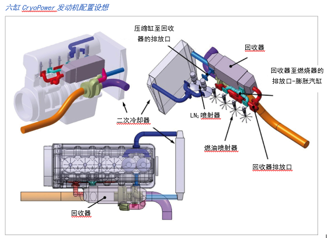 汽车零部件,柴油机,CryoPower