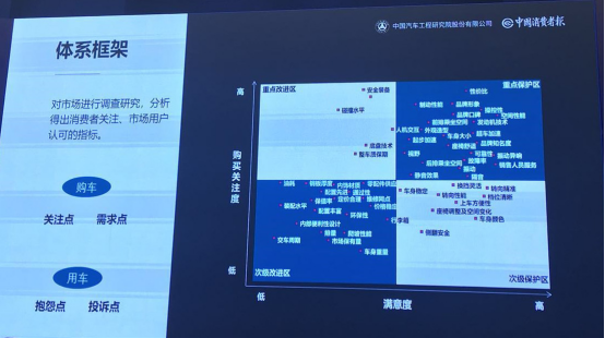 駕乘指數(shù)、汽車安全