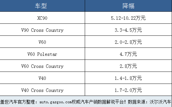 沃尔沃5月全球销量破5万 在华销量增长8.2%