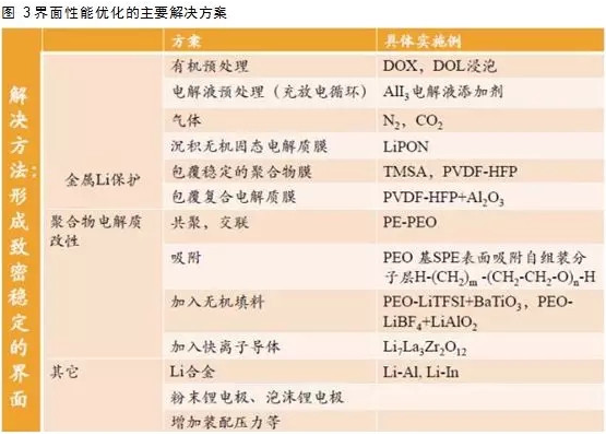 固态电池产业化,固态锂电池