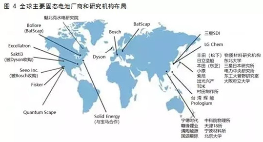 固态电池产业化,固态锂电池