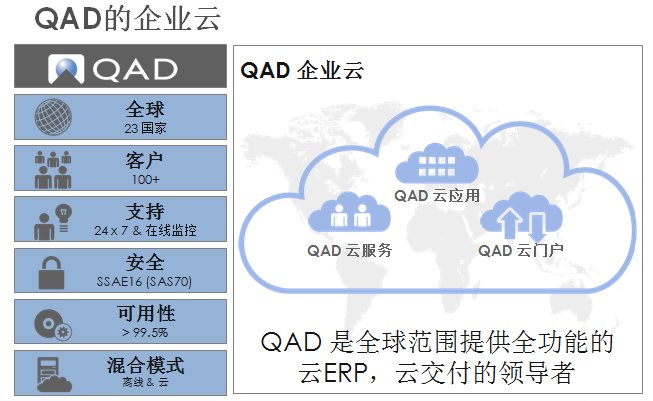 QAD ERP – 与您一起打造高效企业