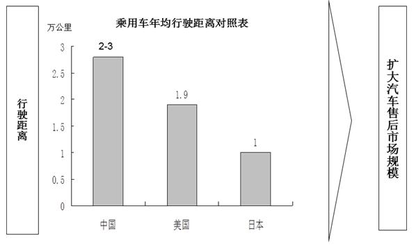 汽车零部件,QAD,QAD专题