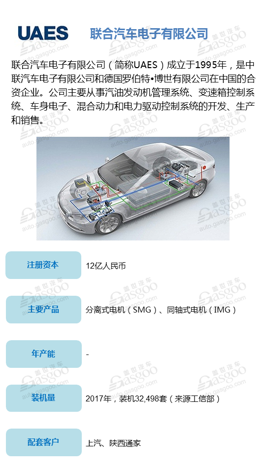 驱动电机,企业,配套,评选