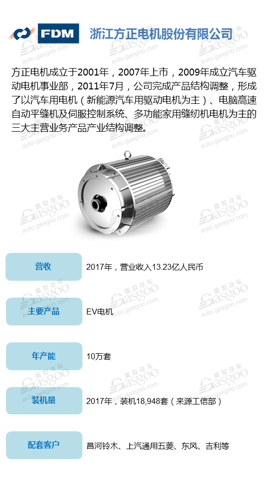 驱动电机,企业,配套,评选