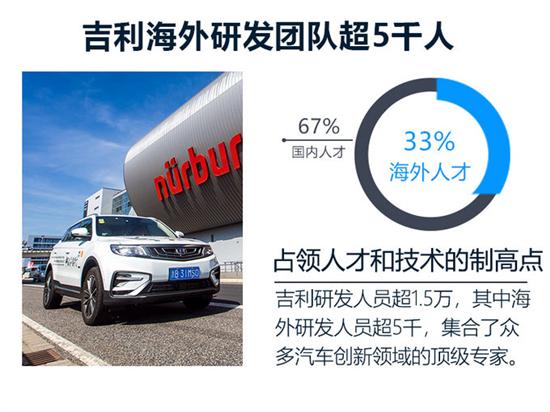 吉利造型中心