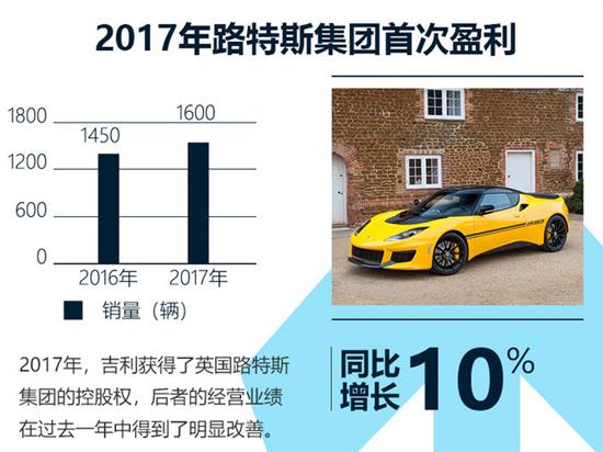 吉利造型中心
