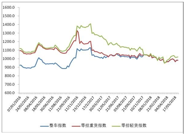 中物联,公路物流