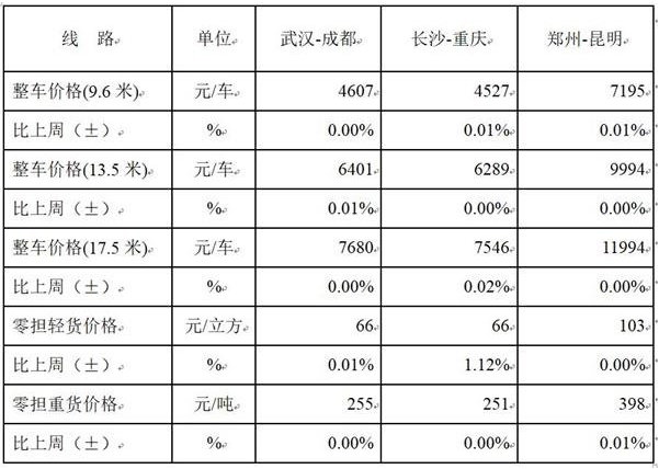 中物联,公路物流