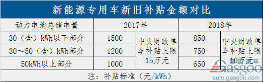 政策，新能源補貼政策,政策退坡,新能源產(chǎn)業(yè)升級