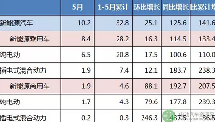 銷量，新能源汽車補貼,新能源汽車銷量