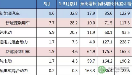 銷量，新能源汽車(chē)補(bǔ)貼,新能源汽車(chē)銷量