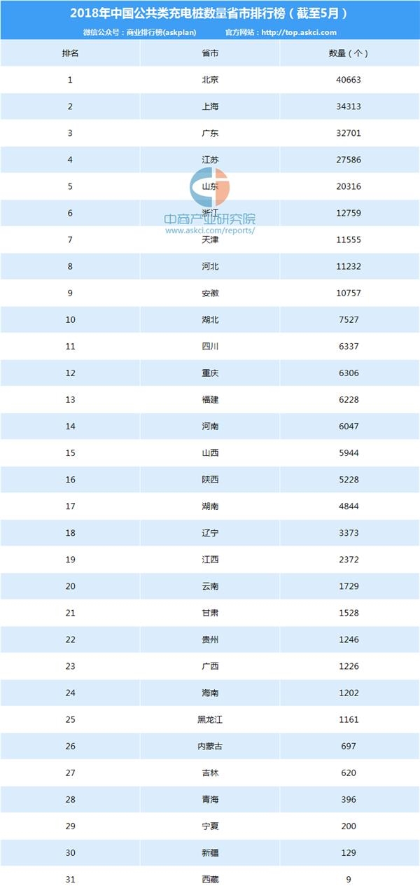 电动汽车，电动汽车充电桩,车充电桩