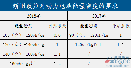 过渡期结束！新能源补贴政策正式实施 倒逼产业全面升级