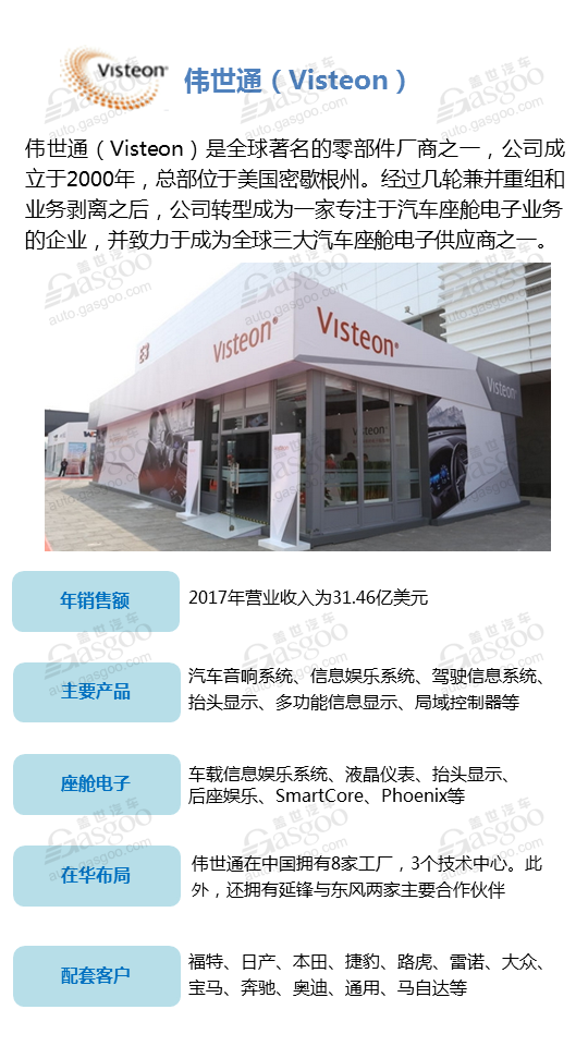 【企业评选】2018全球座舱电子供应商明星企业榜单 看看谁能入榜