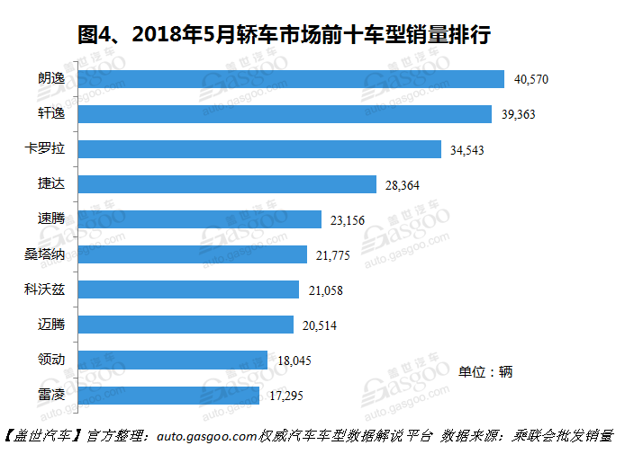 福睿斯，雅閣，遠(yuǎn)景，東風(fēng)悅達(dá)起亞，5月轎車銷量,銷量排行,銷量分析