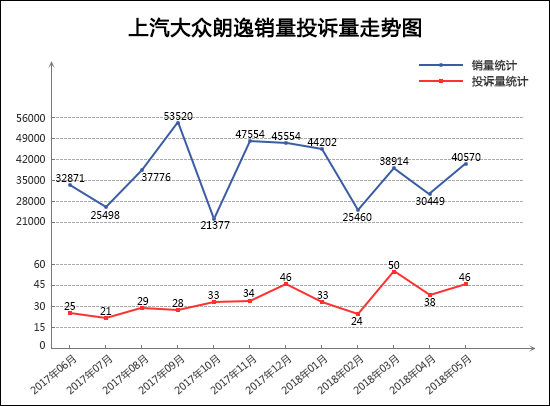 2018年5月TOP30轿车销量投诉量对应点评