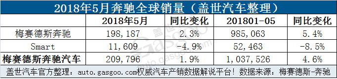 車企大事記,車企大事盤點